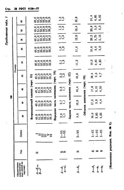 ГОСТ 1126-77