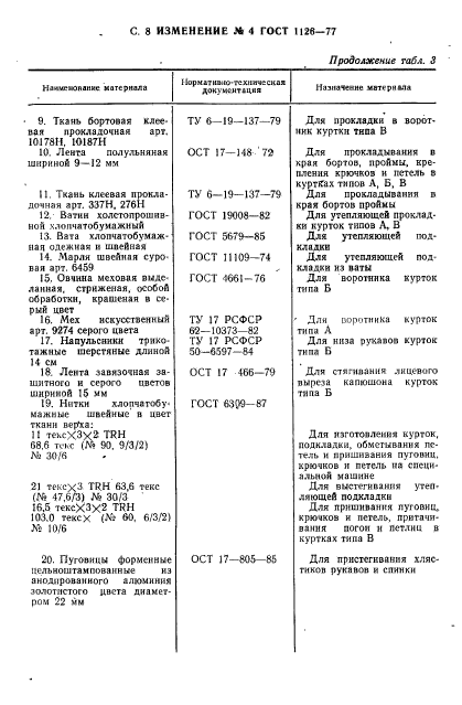 ГОСТ 1126-77