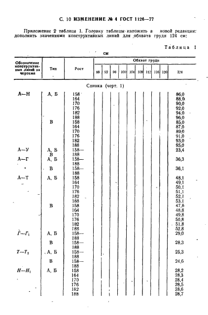 ГОСТ 1126-77