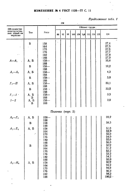 ГОСТ 1126-77