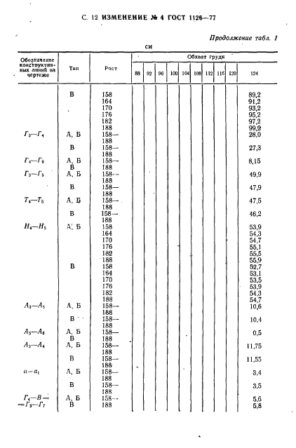 ГОСТ 1126-77