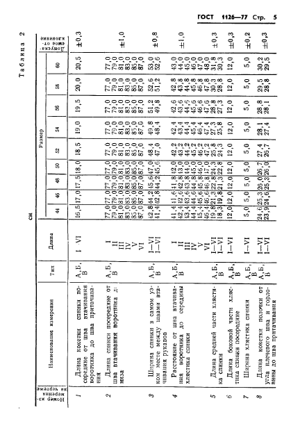 ГОСТ 1126-77