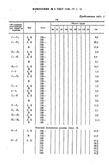 ГОСТ 1126-77