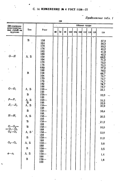 ГОСТ 1126-77