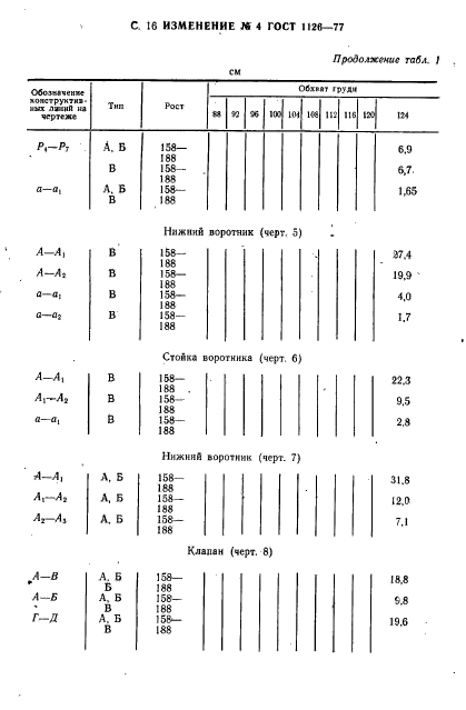 ГОСТ 1126-77