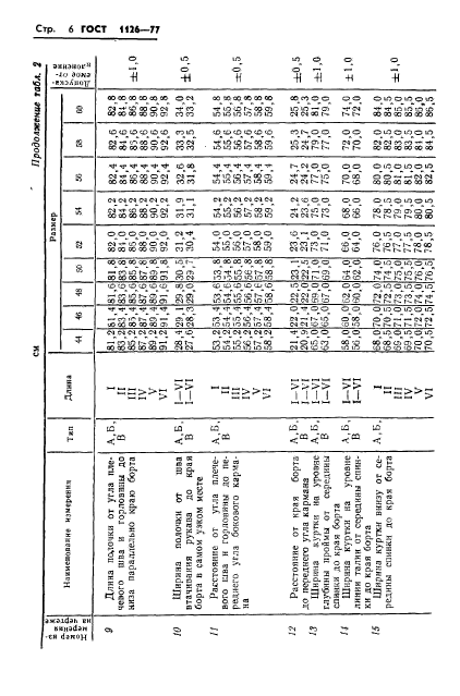 ГОСТ 1126-77