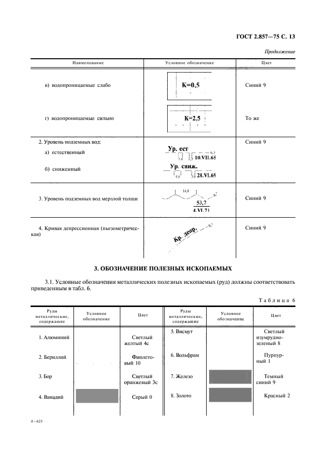 ГОСТ 2.857-75