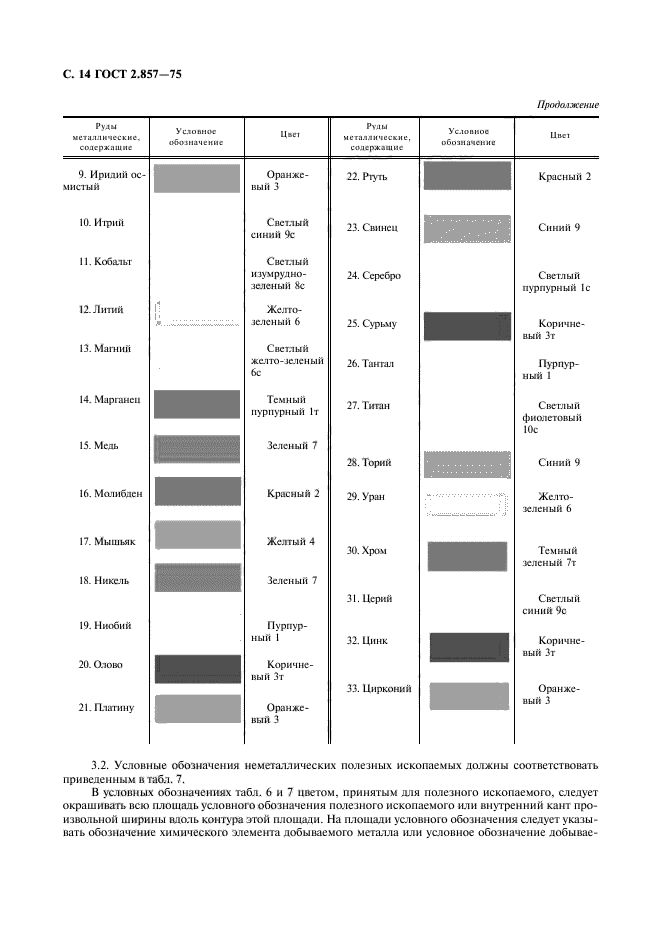 ГОСТ 2.857-75