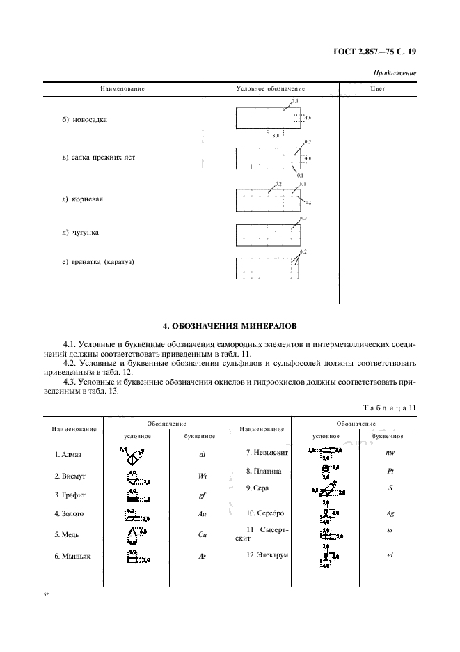 ГОСТ 2.857-75