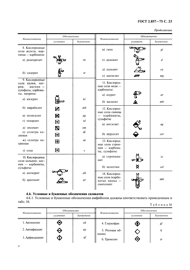 ГОСТ 2.857-75