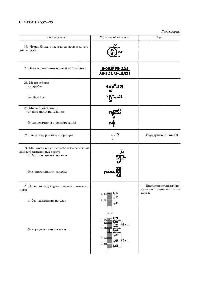 ГОСТ 2.857-75