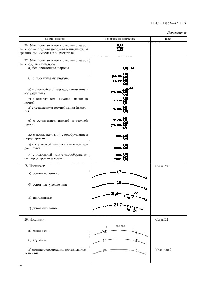 ГОСТ 2.857-75