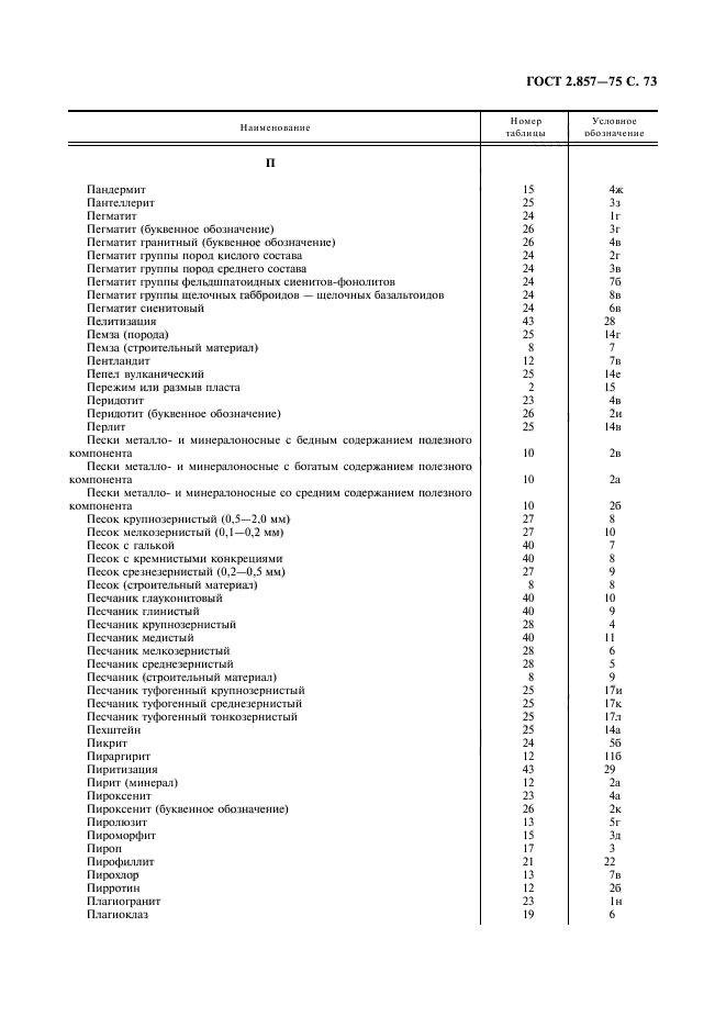 ГОСТ 2.857-75