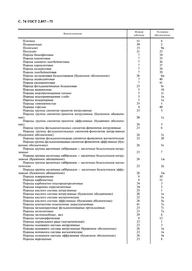 ГОСТ 2.857-75