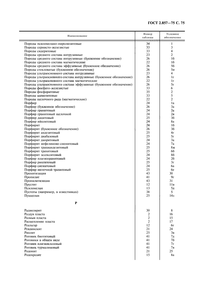 ГОСТ 2.857-75