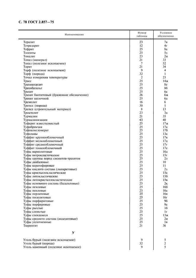 ГОСТ 2.857-75