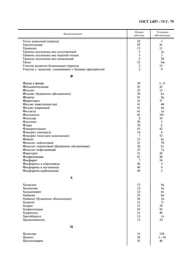 ГОСТ 2.857-75