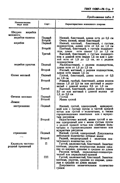 ГОСТ 11287-76