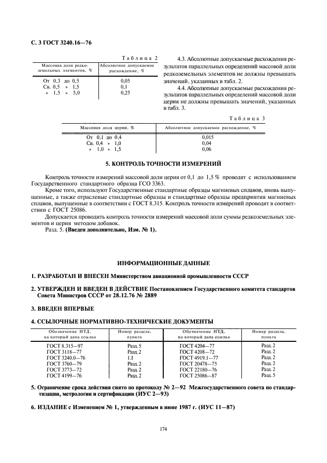 ГОСТ 3240.16-76