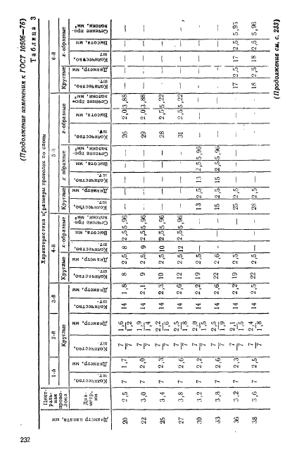 ГОСТ 10506-76