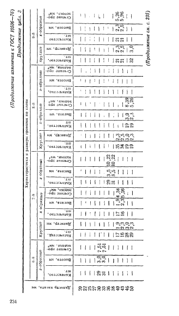 ГОСТ 10506-76