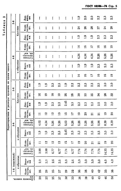 ГОСТ 10506-76