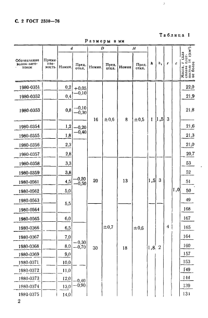 ГОСТ 2330-76