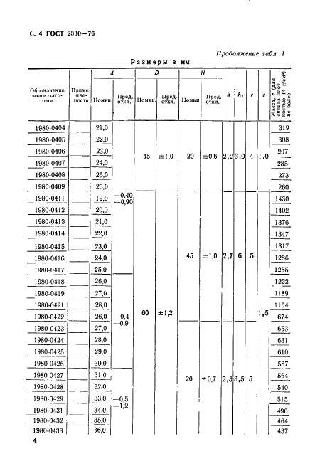 ГОСТ 2330-76