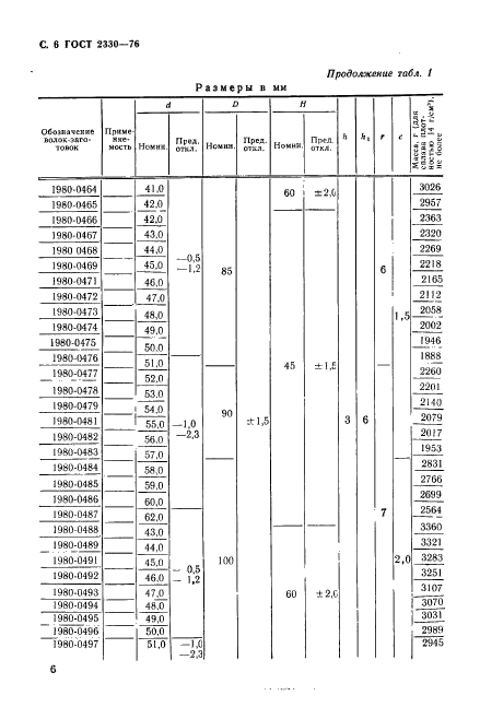 ГОСТ 2330-76