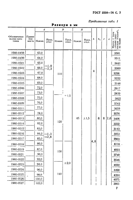 ГОСТ 2330-76