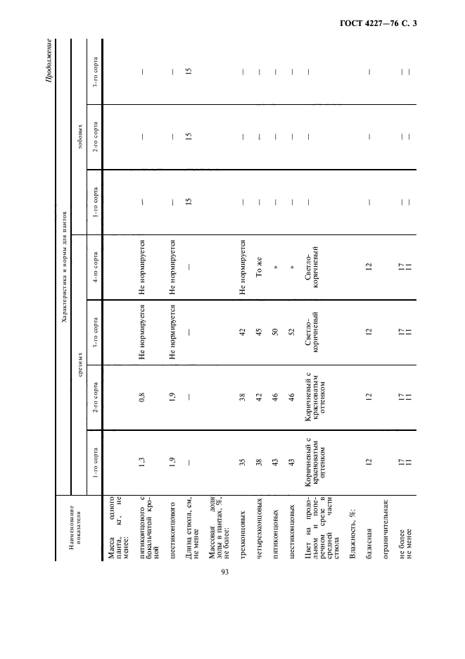 ГОСТ 4227-76