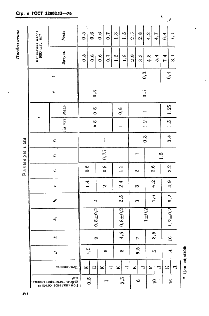 ГОСТ 22002.13-76