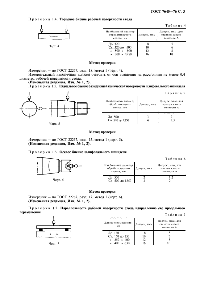 ГОСТ 7640-76