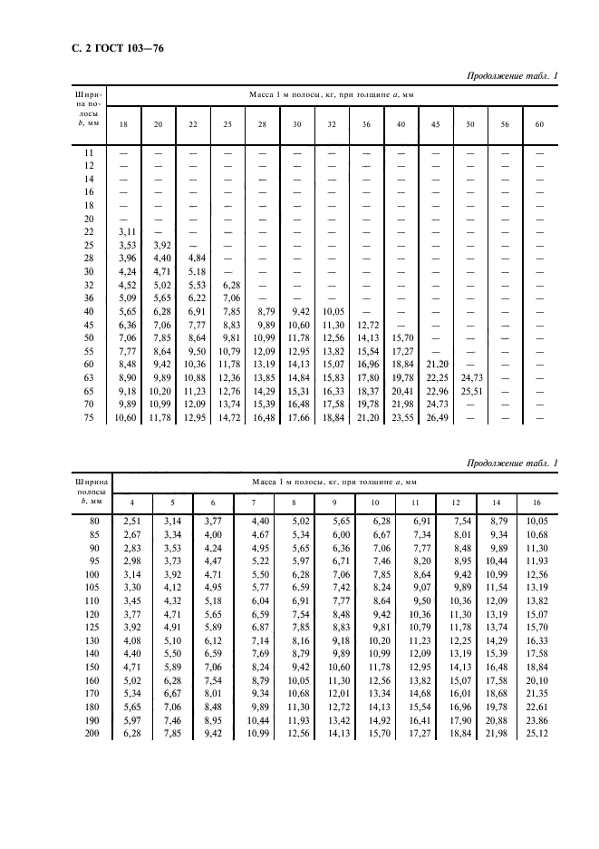 ГОСТ 103-76