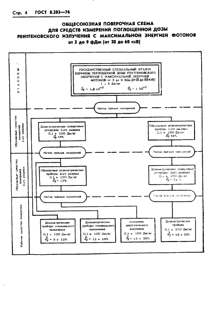 ГОСТ 8.203-76