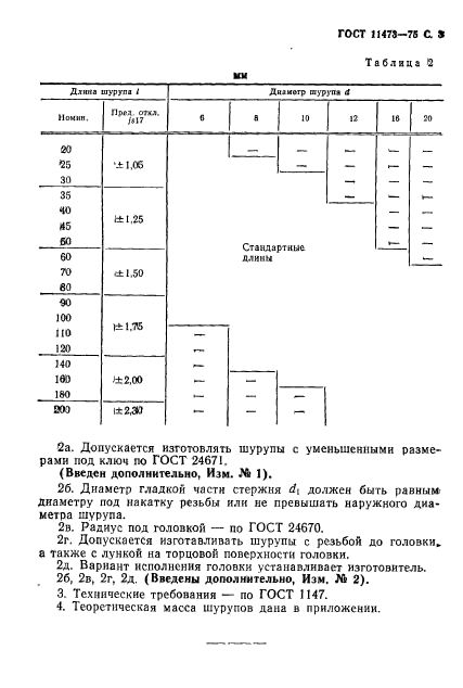 ГОСТ 11473-75