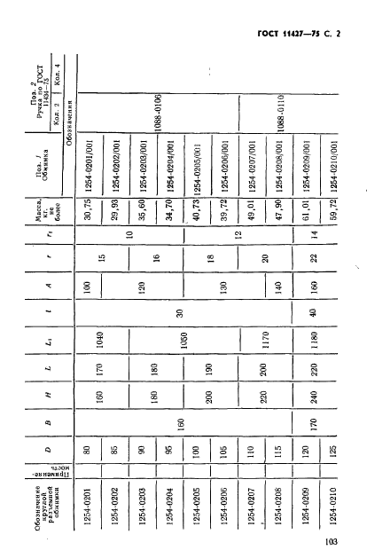 ГОСТ 11427-75