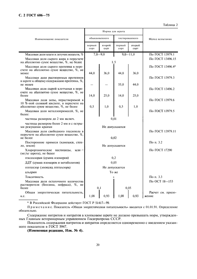 ГОСТ 606-75