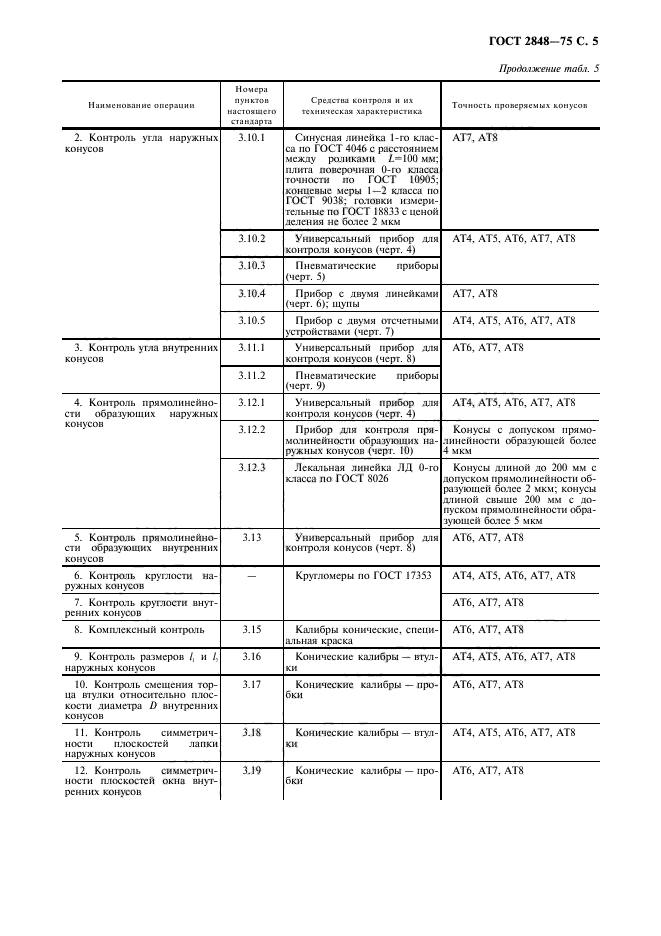 ГОСТ 2848-75