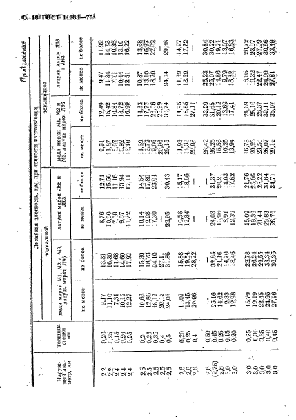 ГОСТ 11383-75