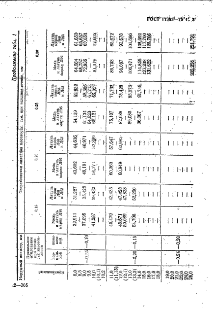 ГОСТ 11383-75