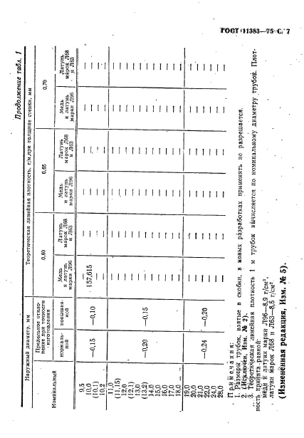 ГОСТ 11383-75