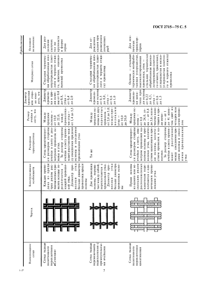 ГОСТ 2715-75