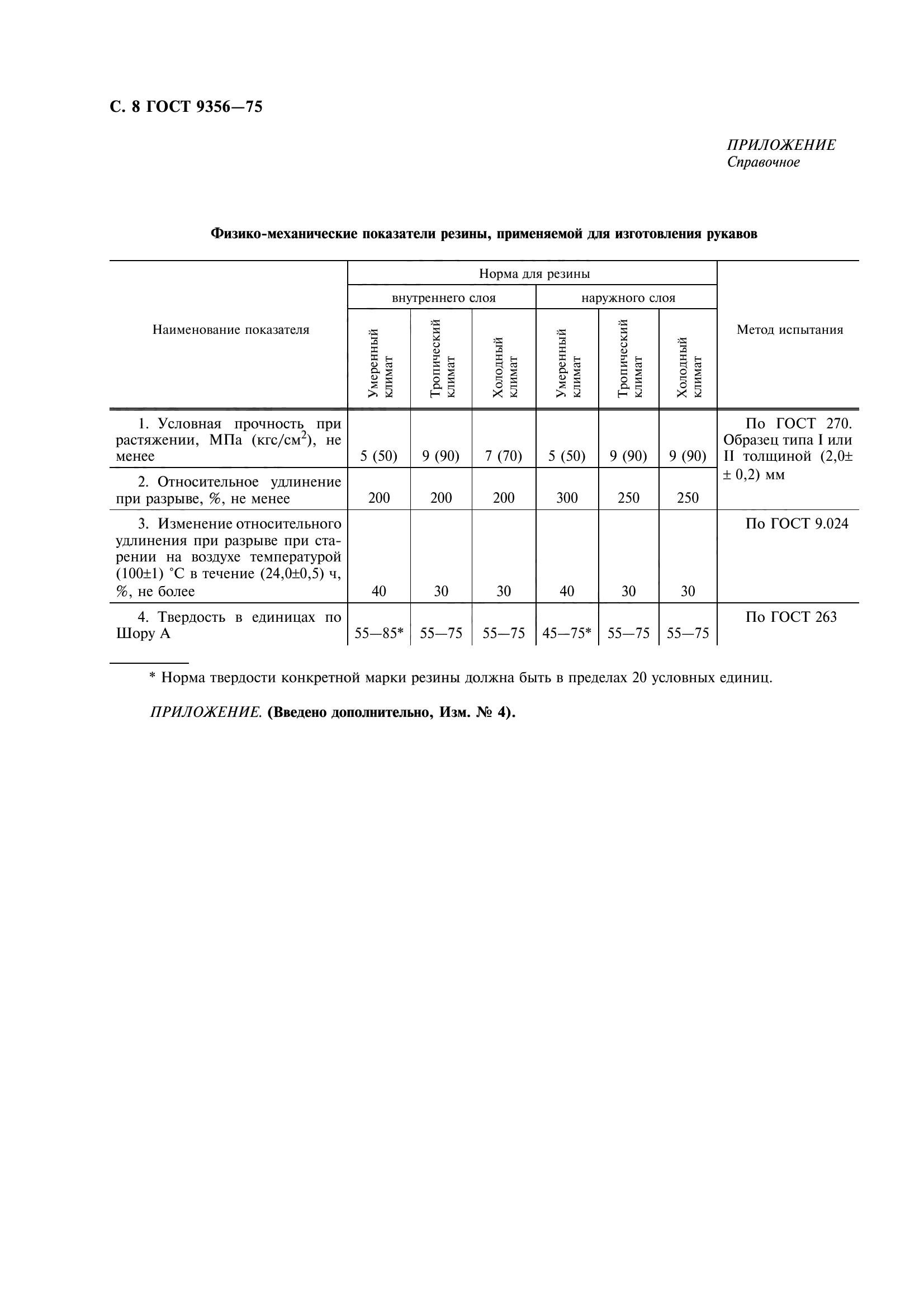 ГОСТ 9356-75