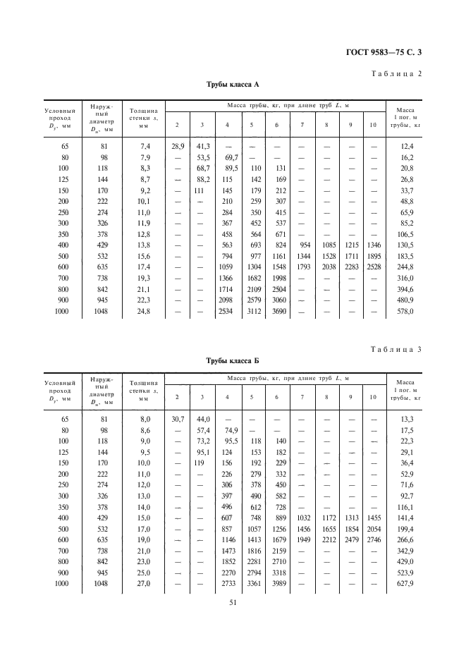 ГОСТ 9583-75