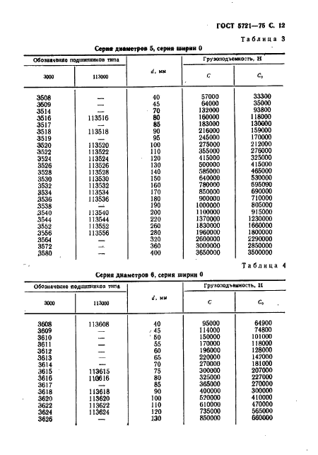 ГОСТ 5721-75