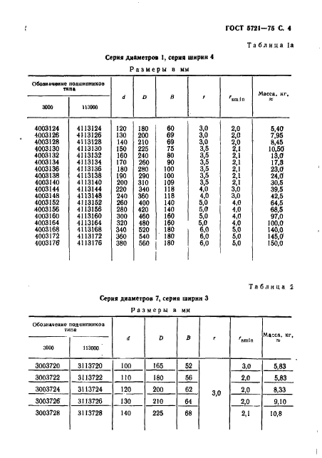 ГОСТ 5721-75