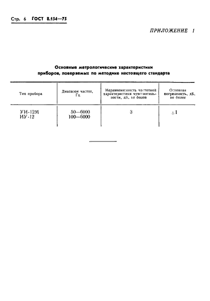ГОСТ 8.154-75