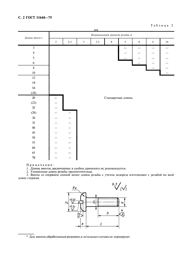 ГОСТ 11644-75