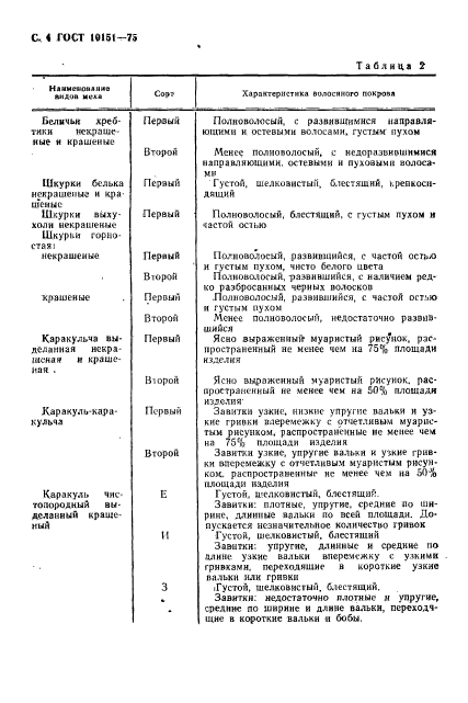 ГОСТ 10151-75